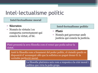 Intel·lectualisme polític
  Intel·lectualisme moral

• Sòcrates                                     Intel·lectualisme polític
• Només és virtuós i es
                                            • Plató
  comporta correctament qui
                                            • Només pot governar amb
  coneix la virtut, el bé.
                                              justícia qui coneix la justícia.

Plató presentà la seva filosofia com el remei que podia salvar la
ciutat.
   Amb la filosofia com a fonament del poder polític, el ciutadà quedà en
   disposició d´aconseguir allò que la sofística no pogué donar-li: la
   veritable perfecció moral.
                  La filosofia platònica neix com aaresposta aala crisi moral ii
                   La filosofia platònica neix com resposta la crisi moral
                  política que vivia la polis grega.
                   política que vivia la polis grega.
 
