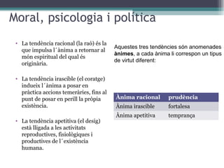 Moral, psicologia i política
 • La tendència racional (la raó) és la
                                          Aquestes tres tendències són anomenades
   que impulsa l´ànima a retornar al
                                          ànimes, a cada ànima li correspon un tipus
   món espiritual del qual és
                                          de virtut diferent:
   originària.

 • La tendència irascible (el coratge)
   indueix l´ànima a posar en
   pràctica accions temeràries, fins al
   punt de posar en perill la pròpia      Ànima racional       prudència
   existència.                            Ànima irascible      fortalesa
                                          Ànima apetitiva      temprança
 • La tendència apetitiva (el desig)
   està lligada a les activitats
   reproductives, fisiològiques i
   productives de l´existència
   humana.
 