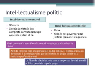 Intel·lectualisme polític Intel·lectualisme moral Intel·lectualisme polític Sòcrates Només és virtuós i es comporta correctament qui coneix la virtut, el bé. Plató Només pot governar amb justícia qui coneix la justícia. Amb la filosofia com a fonament del poder polític, el ciutadà quedà en disposició d´aconseguir allò que la sofística no pogué donar-li: la veritable perfecció moral. Plató presentà la seva filosofia com el remei que podia salvar la ciutat.  La filosofia platònica neix com a resposta a la crisi moral i política que vivia la polis grega. 