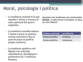 Moral, psicologia i política La tendència racional és la que impulsa l´ànima a retornar al món espiritual del qual és originària. La tendència irascible indueix l´ànima a posar en pràctica accions temeràries, fina al punt de posar en perill la pròpia existència. La tendència apetitiva està lligada a les activitats reproductives, fisiològiques i productives de l´existència  humana.  Aquestes tres tendències són anomenades  ànimes , a cada ànima li correspon un tipus de virtut diferent: Ànima racional prudència Ànima irascible fortalesa Ànima apetitiva temprança 