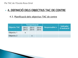    4. DEFINICIÓ DELS OBJECTIUS TAC DE CENTRE

     4.3. Planificació dels objectius TAC de centre


                        Temporització
                                                           Indicador
    Objectiu TAC   2012    2013    2014   Responsable/s
                                                          d’avaluació
                   2013    2014    2015
    Objectiu 1      x
    Objectiu 2               x
 
