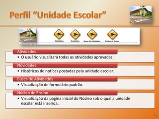 Perfil “Unidade Escolar”41