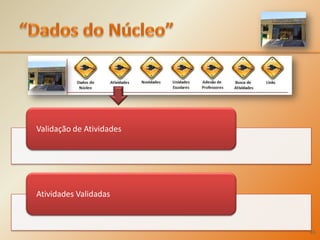 “Dados do Núcleo”45