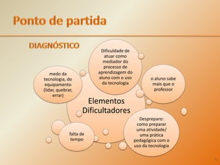Ponto de partida5DIAGNÓSTICO