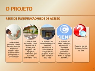 O PROJETO8REDEDE SUSTENTAÇÃO/REDE DE ACESSO