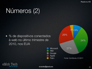 Plataforma iOS




   Números (2)

                                                            4% 9%
                                                    26%
      % de dispositivos conectados
      à web no último trimestre de                                       34%
      2010, nos EUA
                                        Microsoft       27%
                                        RIM
                                        Google
                                        Apple
                                        Palm         Fonte: ComScore, 01/2011



eMob Tech
   web on the go          ernandes@gmail.com                                        24
 