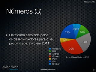 Plataforma iOS




   Números (3)

                                                           3%6%
                                                  21%                12%
      Plataforma escolhida pelos
      os desenvolvedores para o seu               5%
                                                                         23%
      próximo aplicativo em 2011
                                        Windows        30%
                                        RIM
                                        Android
                                        iPhone     Fonte: Millenial Media, 11/2010
                                        Palm
                                        iPad
                                        Symbian
eMob Tech
   web on the go          ernandes@gmail.com                                          25
 