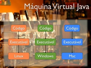 Máquina Virtual Java

 Código       Código       Código


Executável   Executável   Executável


  Linux       Windows        Mac
 