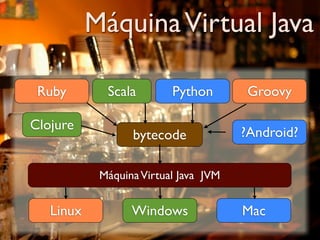Máquina Virtual Java

 Ruby        Scala        Python        Groovy

Clojure
                  bytecode             ?Android?

            Máquina Virtual Java JVM


   Linux          Windows              Mac
 