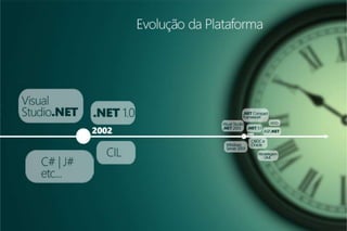 Plataforma.net em debate