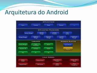 Arquitetura do Android
 