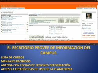 EL ESCRITORIO PROVEE DE INFORMACIÓN DEL
CAMPUS.
LISTA DE CURSOS
MENSAJES RECIBIDOS
AGENDA CON FECHAS DE SESIONES DEFORMACIÓN
ACCESO A ESTADÍSTICAS DE USO DE LA PLATAFORMA
 
