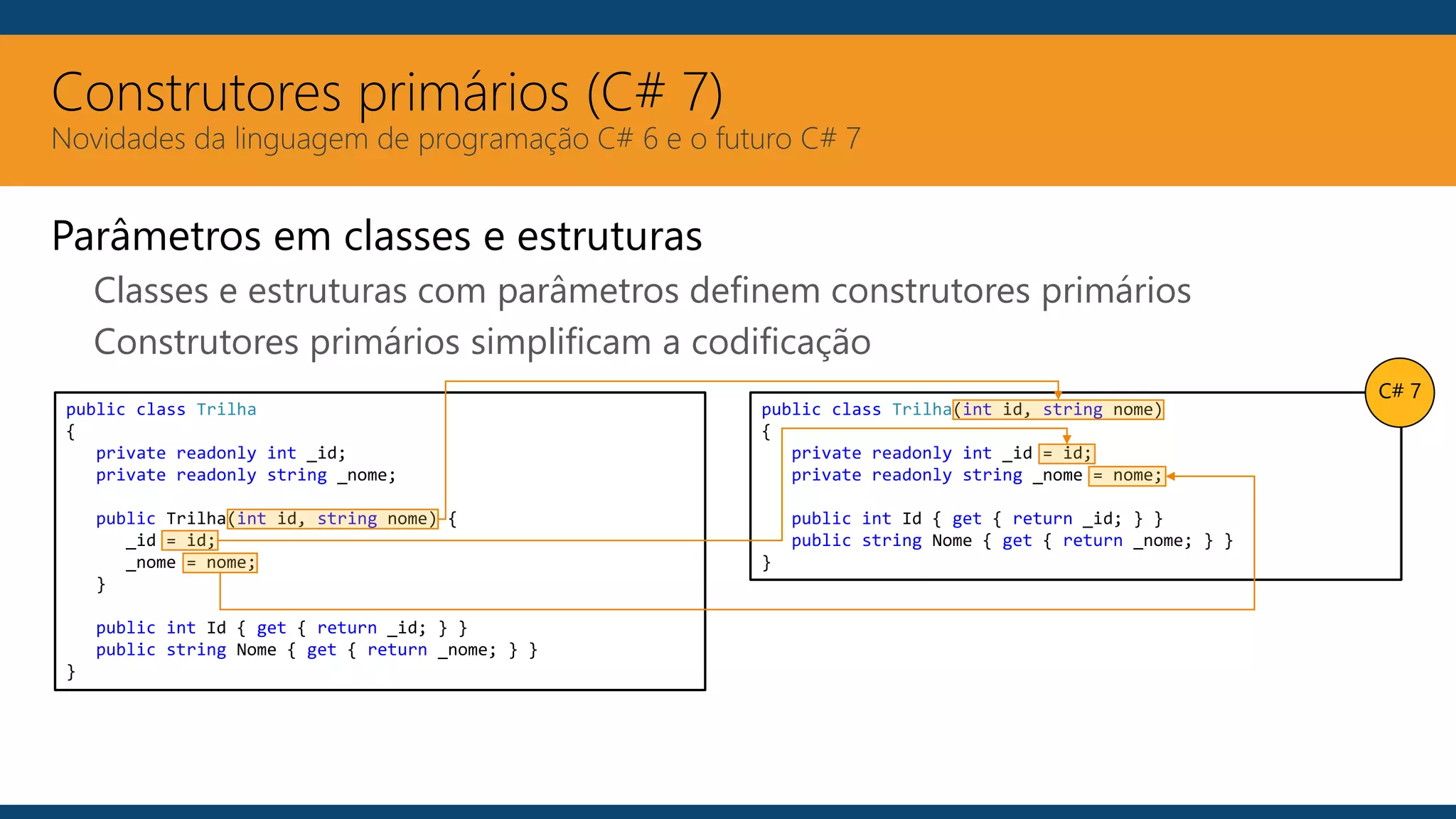 Construtores primários (C# 7)
Novidades da linguagem de programação C# 6 e o futuro C# 7
Parâmetros em classes e estruturas
Classes e estruturas com parâmetros definem construtores primários
Construtores primários simplificam a codificação
public class Trilha
{
private readonly int _id;
private readonly string _nome;
public Trilha(int id, string nome) {
_id = id;
_nome = nome;
}
public int Id { get { return _id; } }
public string Nome { get { return _nome; } }
}
public class Trilha(int id, string nome)
{
private readonly int _id = id;
private readonly string _nome = nome;
public int Id { get { return _id; } }
public string Nome { get { return _nome; } }
}
C# 7
 