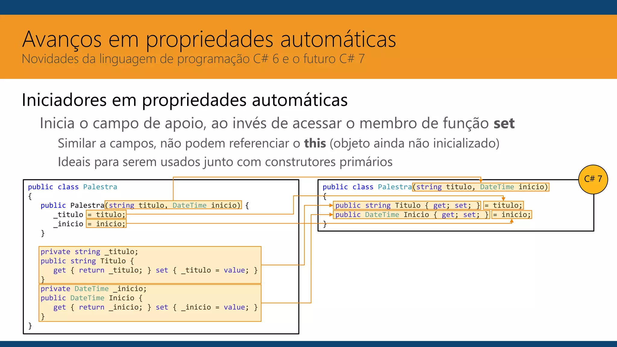 Avanços em propriedades automáticas
Novidades da linguagem de programação C# 6 e o futuro C# 7
Iniciadores em propriedades automáticas
Inicia o campo de apoio, ao invés de acessar o membro de função set
Similar a campos, não podem referenciar o this (objeto ainda não inicializado)
Ideais para serem usados junto com construtores primários
public class Palestra
{
public Palestra(string titulo, DateTime inicio) {
_titulo = titulo;
_inicio = inicio;
}
private string _titulo;
public string Titulo {
get { return _titulo; } set { _titulo = value; }
}
private DateTime _inicio;
public DateTime Inicio {
get { return _inicio; } set { _inicio = value; }
}
}
public class Palestra(string titulo, DateTime inicio)
{
public string Titulo { get; set; } = titulo;
public DateTime Inicio { get; set; } = inicio;
}
C# 7
 