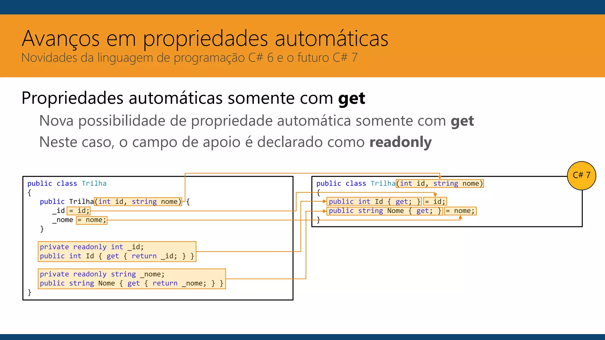 Avanços em propriedades automáticas
Novidades da linguagem de programação C# 6 e o futuro C# 7
Propriedades automáticas somente com get
Nova possibilidade de propriedade automática somente com get
Neste caso, o campo de apoio é declarado como readonly
public class Trilha
{
public Trilha(int id, string nome) {
_id = id;
_nome = nome;
}
private readonly int _id;
public int Id { get { return _id; } }
private readonly string _nome;
public string Nome { get { return _nome; } }
}
public class Trilha(int id, string nome)
{
public int Id { get; } = id;
public string Nome { get; } = nome;
}
C# 7
 