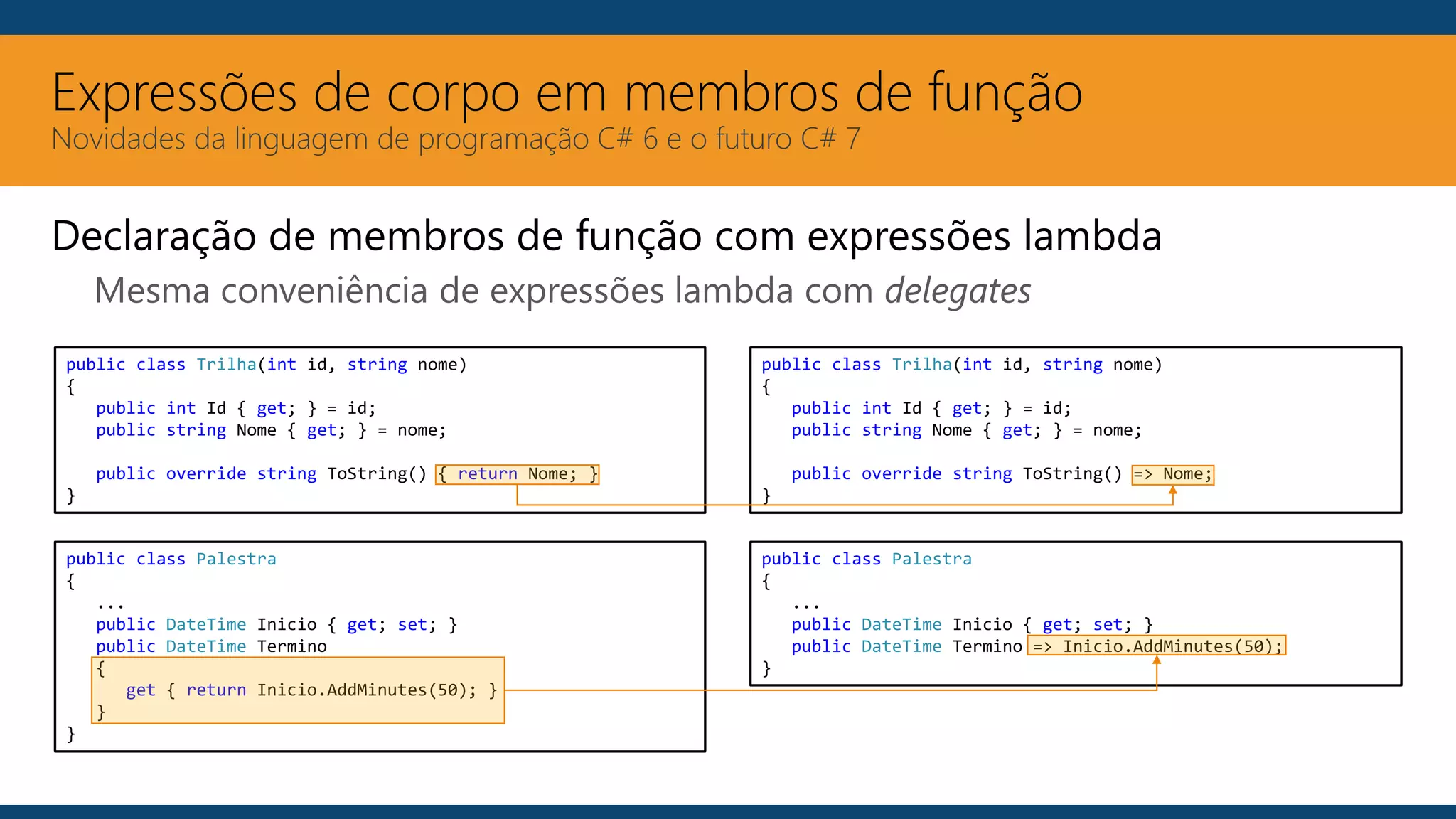 Expressões de corpo em membros de função
Novidades da linguagem de programação C# 6 e o futuro C# 7
Declaração de membros de função com expressões lambda
Mesma conveniência de expressões lambda com delegates
public class Trilha(int id, string nome)
{
public int Id { get; } = id;
public string Nome { get; } = nome;
public override string ToString() { return Nome; }
}
public class Trilha(int id, string nome)
{
public int Id { get; } = id;
public string Nome { get; } = nome;
public override string ToString() => Nome;
}
public class Palestra
{
...
public DateTime Inicio { get; set; }
public DateTime Termino
{
get { return Inicio.AddMinutes(50); }
}
}
public class Palestra
{
...
public DateTime Inicio { get; set; }
public DateTime Termino => Inicio.AddMinutes(50);
}
 
