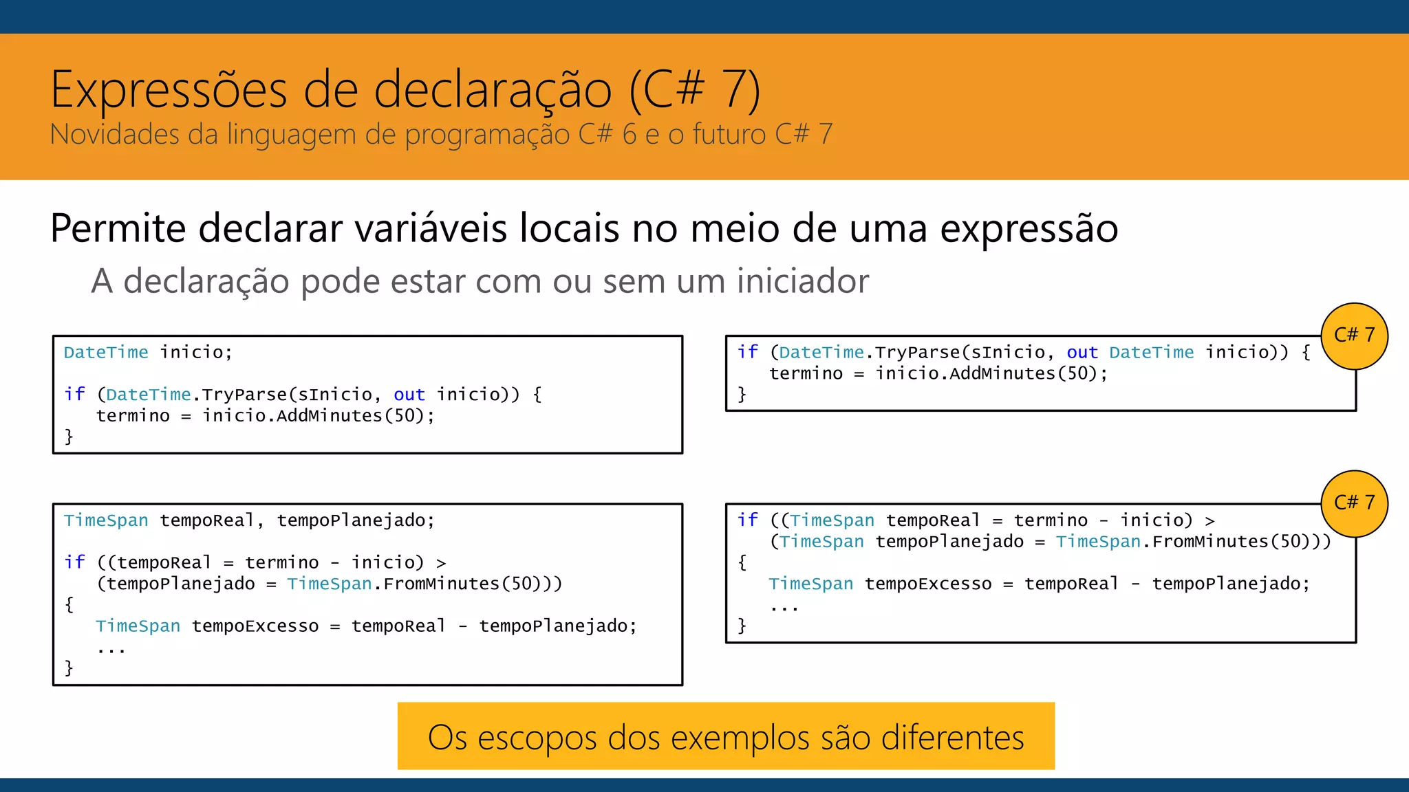 Expressões de declaração (C# 7)
Novidades da linguagem de programação C# 6 e o futuro C# 7
Permite declarar variáveis locais no meio de uma expressão
A declaração pode estar com ou sem um iniciador
DateTime inicio;
if (DateTime.TryParse(sInicio, out inicio)) {
termino = inicio.AddMinutes(50);
}
if (DateTime.TryParse(sInicio, out DateTime inicio)) {
termino = inicio.AddMinutes(50);
}
TimeSpan tempoReal, tempoPlanejado;
if ((tempoReal = termino - inicio) >
(tempoPlanejado = TimeSpan.FromMinutes(50)))
{
TimeSpan tempoExcesso = tempoReal - tempoPlanejado;
...
}
if ((TimeSpan tempoReal = termino - inicio) >
(TimeSpan tempoPlanejado = TimeSpan.FromMinutes(50)))
{
TimeSpan tempoExcesso = tempoReal - tempoPlanejado;
...
}
C# 7
C# 7
Os escopos dos exemplos são diferentes
 
