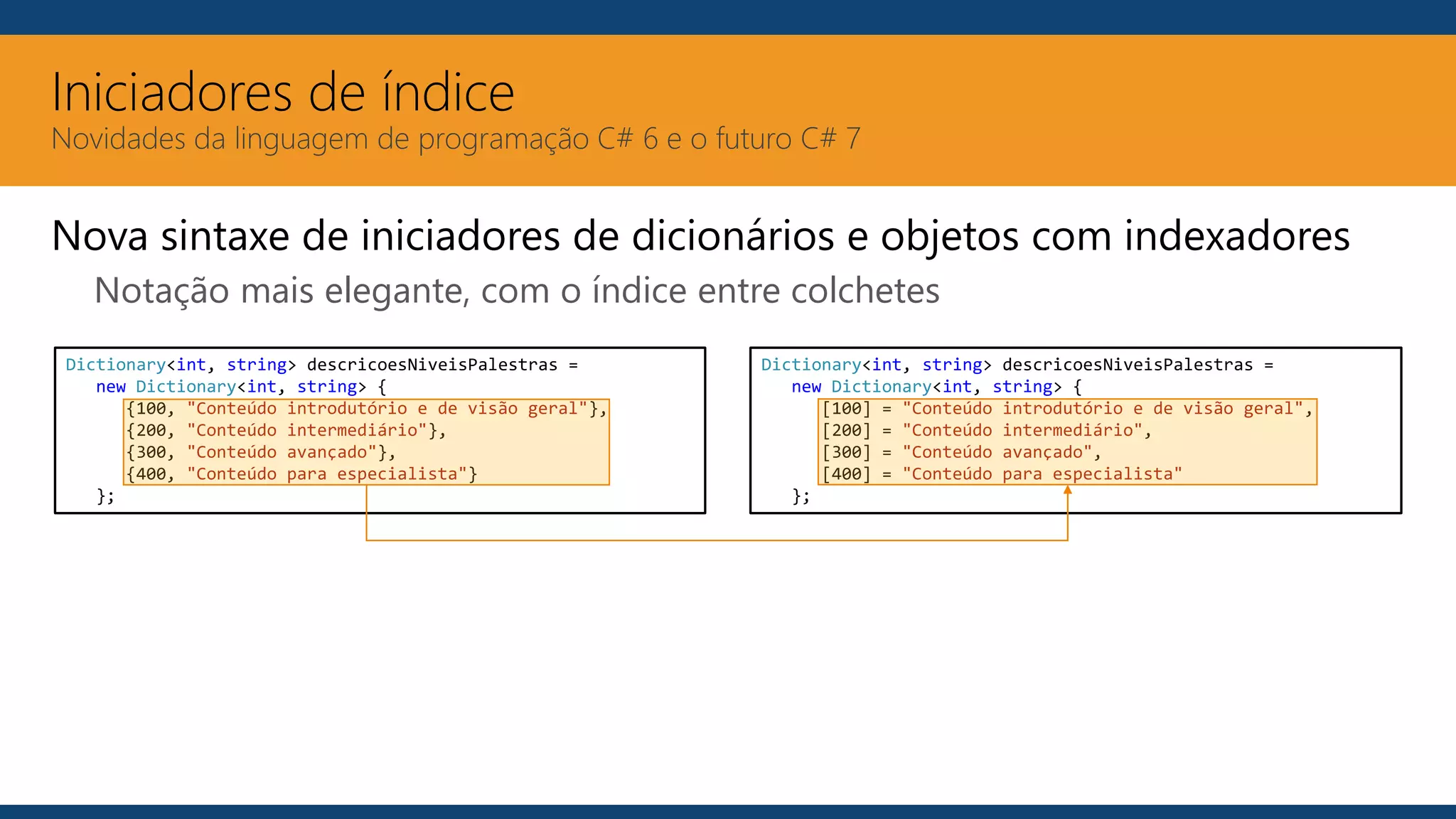 Iniciadores de índice
Novidades da linguagem de programação C# 6 e o futuro C# 7
Nova sintaxe de iniciadores de dicionários e objetos com indexadores
Notação mais elegante, com o índice entre colchetes
Dictionary<int, string> descricoesNiveisPalestras =
new Dictionary<int, string> {
{100, "Conteúdo introdutório e de visão geral"},
{200, "Conteúdo intermediário"},
{300, "Conteúdo avançado"},
{400, "Conteúdo para especialista"}
};
Dictionary<int, string> descricoesNiveisPalestras =
new Dictionary<int, string> {
[100] = "Conteúdo introdutório e de visão geral",
[200] = "Conteúdo intermediário",
[300] = "Conteúdo avançado",
[400] = "Conteúdo para especialista"
};
 