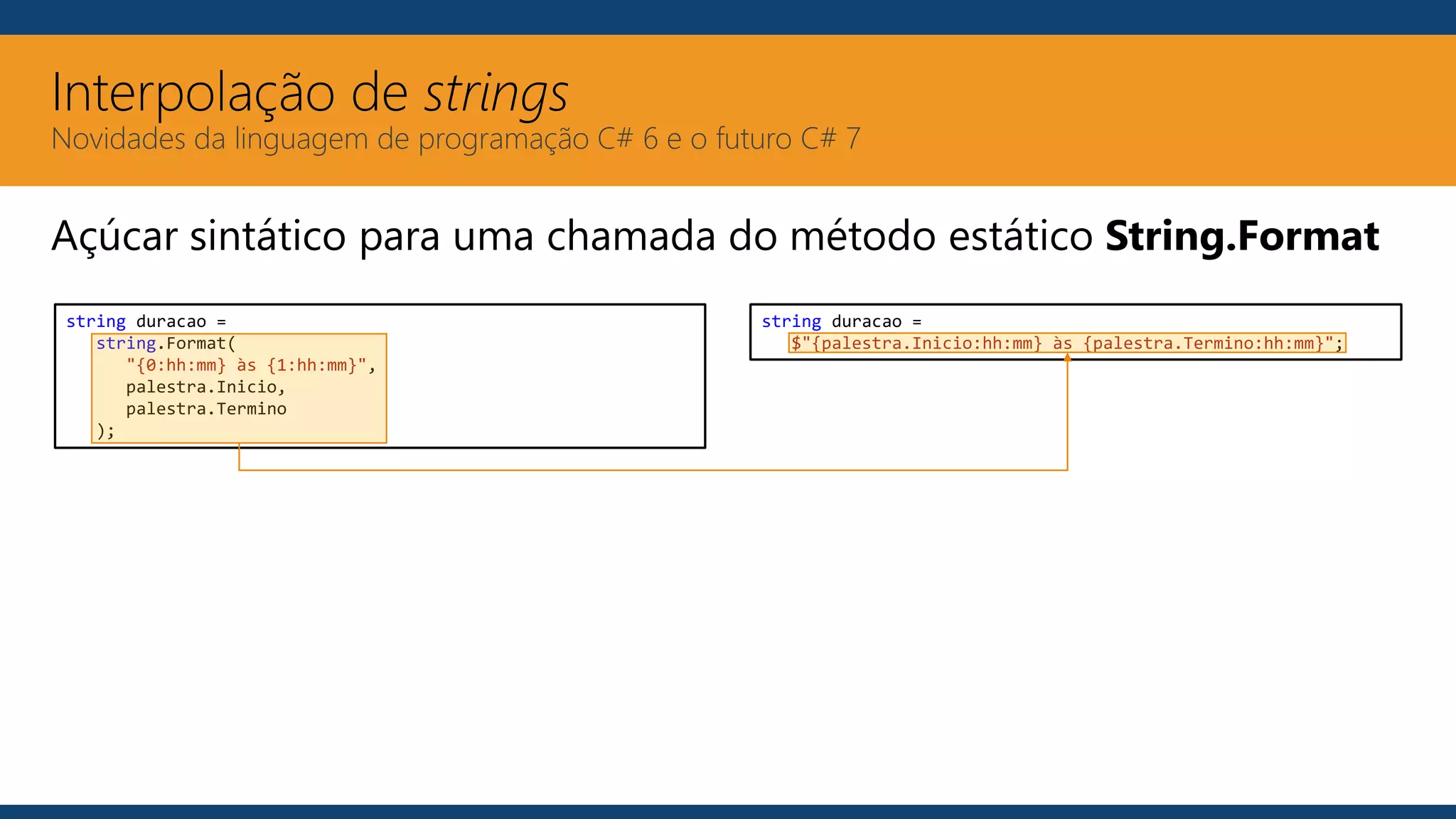 Interpolação de strings
Novidades da linguagem de programação C# 6 e o futuro C# 7
Açúcar sintático para uma chamada do método estático String.Format
string duracao =
string.Format(
"{0:hh:mm} às {1:hh:mm}",
palestra.Inicio,
palestra.Termino
);
string duracao =
$"{palestra.Inicio:hh:mm} às {palestra.Termino:hh:mm}";
 