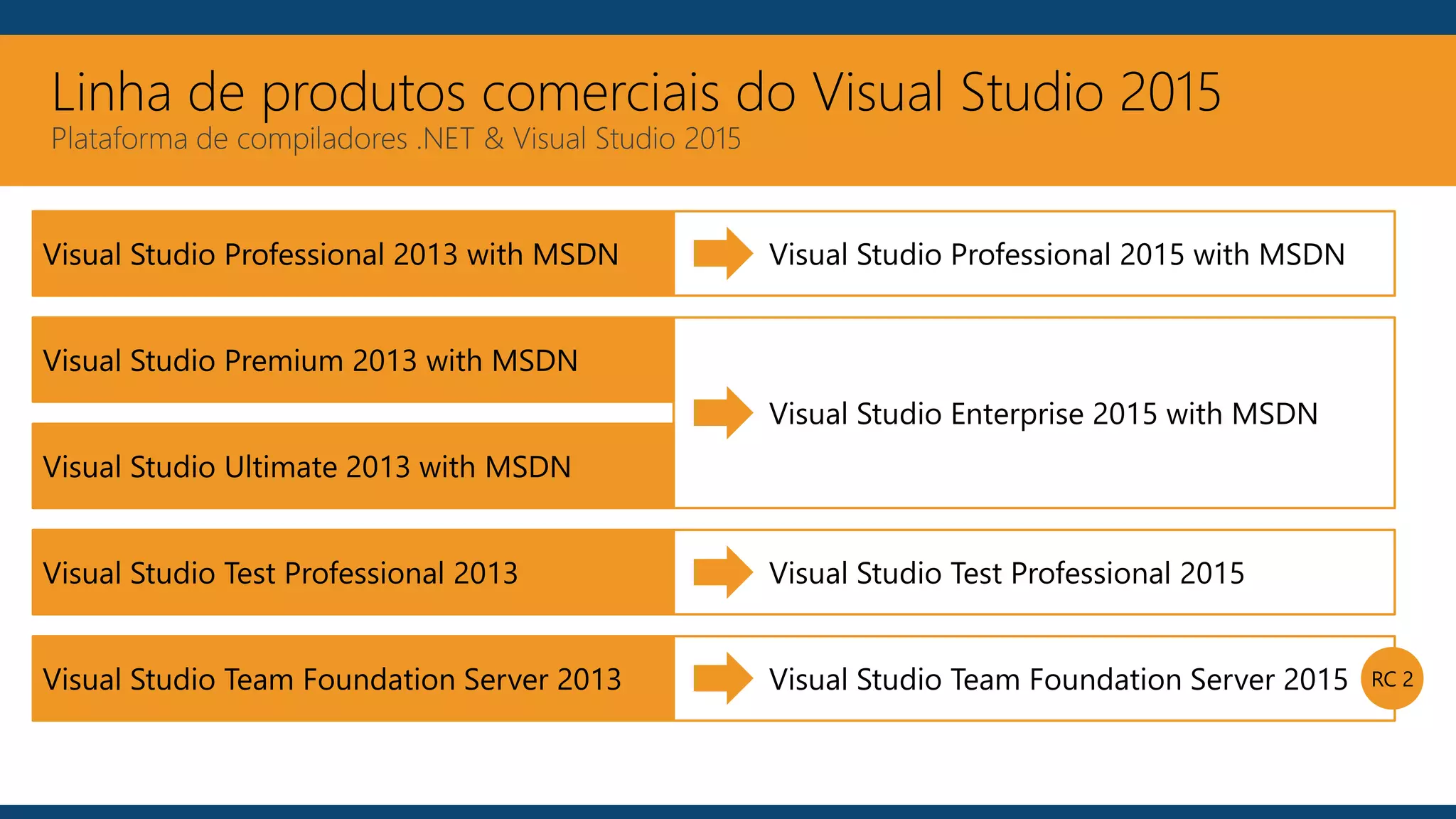 Linha de produtos comerciais do Visual Studio 2015
Plataforma de compiladores .NET & Visual Studio 2015
Visual Studio Professional 2013 with MSDN
Visual Studio Premium 2013 with MSDN
Visual Studio Ultimate 2013 with MSDN
Visual Studio Professional 2015 with MSDN
Visual Studio Enterprise 2015 with MSDN
Visual Studio Test Professional 2013 Visual Studio Test Professional 2015
Visual Studio Team Foundation Server 2013 Visual Studio Team Foundation Server 2015 RC 2
 
