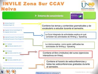 INVILE Zona Sur CCAV
Neiva
FI-GQ-GCMU-004-015 V. 000-27-08-2011
La Guía Integrada de actividades explica en qué
consisten las actividades de Writing y Speaking
Contiene el horario de webconferencias y
todas las webconferencias grabadas durante
el semestre.
Contiene los temas y contenidos gramaticales y de
vocabulario a estudiar durante el semestre.
Contiene el libro (módulos) del curso (ejercicios
interactivos en línea).
La rùbrica explica como serán calificadas las
actividades de Writing y Speaking
 