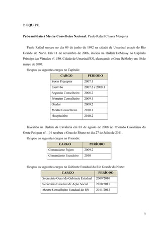 2. EQUIPE


Pré-candidato à Mestre Conselheiro Nacional: Paulo Rafael Chaves Mesquita


  Paulo Rafael nasceu no dia 09 de junho de 1992 na cidade de Umarizal estado do Rio
Grande do Norte. Em 11 de novembro de 2006, iniciou na Ordem DeMolay no Capitulo
Príncipe das Virtudes nº. 550. Cidade de Umarizal/RN, alcançando o Grau DeMolay em 10 de
março de 2007.
  Ocupou os seguintes cargos no Capítulo:
                           CARGO                PERÍODO
                     Sexto Preceptor         2007.1
                     Escrivão                2007.2 e 2008.1
                     Segundo Conselheiro     2008.2
                     Primeiro Conselheiro    2009.1
                     Orador                  2009.2
                     Mestre Conselheiro      2010.1
                     Hospitaleiro            2010.2


  Investido na Ordem da Cavalaria em 03 de agosto de 2008 no Priorado Cavaleiros do
Oeste Potiguar nº. 101 recebeu o Grau do Ébano no dia 27 de Julho de 2011.
  Ocupou os seguintes cargos no Priorado:
                          CARGO                    PERÍODO
                  Comandante Pajem           2009.2
                  Comandante Escudeiro       2010


  Ocupou os seguintes cargos no Gabinete Estadual do Rio Grande do Norte:
                              CARGO                    PERÍODO
              Secretário Geral do Gabinete Estadual   2009/2010
              Secretário Estadual de Ação Social      2010/2011
              Mestre Conselheiro Estadual do RN       2011/2012




                                                                                       5
 