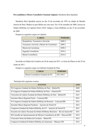 Pré-candidato á Mestre Conselheiro Nacional Adjunto: Humberto Bozi Spindola


     Humberto Bozi Spindola nasceu no dia 18 de novembro de 1991 na cidade de Marabá
   interior do Pará. Mudou-se para Belém aos sete anos. Em 19 de setembro de 2008, iniciou na
   Ordem DeMolay no Capitulo Fênix nº422. Galgou o Grau DeMolay no dia 15 de novembro
   de 2008.
     Ocupou os seguintes cargos no Capítulo:
                                  CARGO                         PERÍODO
              Hospitaleiro, Tesoureiro e Escrivão.              2008.2
              Tesoureiro, Escrivão e Mestre de Cerimônias.      2009.1
              Mestre de Cerimônias                              2009.2
              Segundo Conselheiro                               2010.1
              Mestre Conselheiro                                2010.2


     Investido na Ordem da Cavalaria em 26 de março de 2011 e o Grau do Ébano no dia 25 de
   Junho de 2011.
     Ocupou os seguintes cargos no Gabinete Estadual do Pará:
                                 CARGO                       PERÍODO
                    Mestre Conselheiro Estadual do PA     2011/2012


   Participou dos seguintes eventos:
                                   EVENTO                                        ANO
IX Congresso Estadual da Ordem DeMolay do Pará – Belém/PA                        2009
X Congresso Estadual da Ordem DeMolay do Pará – Altamira/PA                      2010
I Encontro de Lideres Estadual da Ordem DeMolay do Pará – Belém/PA               2011
Encontro Macro Regional Norte – Caracarai/RR                                     2011
IV Congresso Estadual da Ordem DeMolay de Roraima – Caracarai/RR                 2011
Encontro Macro Regional Nordeste – Juazeiro do Norte/CE                          2011
Congresso Estadual da Ordem DeMolay do CE – Juazeiro do Norte/CE                 2011
Encontro de Lideres Nacional da Ordem DeMolay Brasileira – Rio de Janeiro/RJ     2011
III Conselho de Aprimoramento de Mestres Conselheiros do RN – Mossoró/RN         2012
I Encontro Norte da Ordem da Cavalaria – Belém/PA                                2012
Congresso Estadual da Ordem DeMolay do Amazonas – Manaus/AM                      2012
                                                                                            8
 