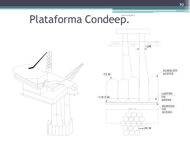 Plataformas de cimentación en tierra (Fija)