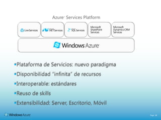 Microsoft Windows Azure Platform<br />