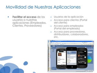 Movilidad de Nuestras Aplicaciones


Facilitar el acceso de los
usuarios a nuestras
aplicaciones (Empleados,
Clientes, Proveedores)

o Usuarios de la aplicación
o Acceso para clientes (Portal
del cliente)
o Acceso para empleados
(Portal del empleado)
o Acceso para proveedores,
distribuidores, colaboradores,
etc.

 