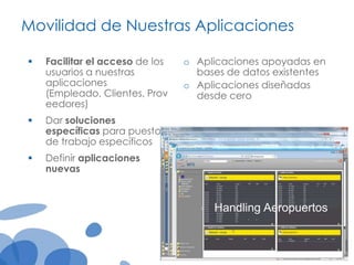 Movilidad de Nuestras Aplicaciones


Facilitar el acceso de los
usuarios a nuestras
aplicaciones
(Empleado, Clientes, Prov
eedores)



Dar soluciones
específicas para puestos
de trabajo específicos



o Aplicaciones apoyadas en
bases de datos existentes
o Aplicaciones diseñadas
desde cero

Definir aplicaciones
nuevas

CRM
RECOBRO
CALIDAD Y SEGURIDAD
INMOBILIARIO
Handling Aeropuertos

 