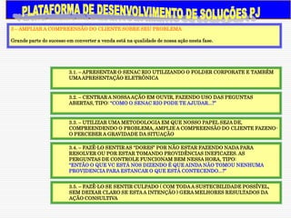 3 – AMPLIAR A COMPREENSÃO DO CLIENTE SOBRE SEU PROBLEMA

Grande parte do sucesso em converter a venda está na qualidade de nossa ação nesta fase.




                         3.1. – APRESENTAR O SENAC RIO UTILIZANDO O FOLDER CORPORATE E TAMBÉM
                         UMA APRESENTAÇÃO ELETRÔNICA


                         3.2. – CENTRAR A NOSSA AÇÃO EM OUVIR, FAZENDO USO DAS PEGUNTAS
                         ABERTAS, TIPO: “COMO O SENAC RIO PODE TE AJUDAR...?”


                         3.3. – UTILIZAR UMA METODOLOGIA EM QUE NOSSO PAPEL SEJA DE,
                         COMPREENDENDO O PROBLEMA, AMPLIE A COMPREENSÃO DO CLIENTE FAZENO-
                         O PERCEBER A GRAVIDADE DA SITUAÇÃO

                         3.4. – FAZÊ-LO SENTIR AS “DORES” POR NÃO ESTAR FAZENDO NADA PARA
                         RESOLVER OU POR ESTAR TOMANDO PROVIDÊNCIAS INEFICAZES. AS
                         PERGUNTAS DE CONTROLE FUNCIONAM BEM NESSA HORA, TIPO:
                         “ENTÃO O QUE VC ESTÁ NOS DIZENDO É QUE AINDA NÃO TOMOU NENHUMA
                         PROVIDENCIA PARA ESTANCAR O QUE ESTÁ CONTECENDO...?”


                         3.5. – FAZÊ-LO SE SENTIR CULPADO ( COM TODA A SUSTECBILIDADE POSSÍVEL,
                         SEM DEIXAR CLARO SE ESTA A INTENÇÃO ) GERA MELHORES RESULTADOS DA
                         AÇÃO CONSULTIVA
 