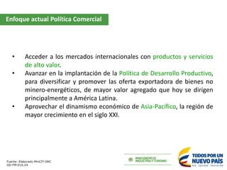 Enfoque actual Política Comercial
Fuente: Elaborado MinCIT-DRC
GD-FM-016.V4
• Acceder a los mercados internacionales con p...