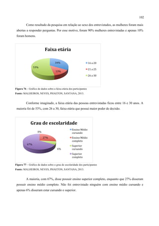 102
Como resultado da pesquisa em relação ao sexo dos entrevistados, as mulheres foram mais
abertas a responder perguntas. Por esse motivo, foram 90% mulheres entrevistadas e apenas 10%
foram homens.
Figura 76 – Gráfico de dados sobre a faixa etária dos participantes
Fonte: MALHEIROS, NEVES, PHAETON, SANTANA, 2013.
Conforme imaginado, a faixa etária das pessoas entrevistadas ficou entre 16 e 30 anos. A
maioria foi de 53%, com 26 a 30, faixa etária que possui maior poder de decisão.
Figura 77 – Gráfico de dados sobre o grau de escolaridade dos participantes
Fonte: MALHEIROS, NEVES, PHAETON, SANTANA, 2013.
A maioria, com 67%, disse possuir ensino superior completo, enquanto que 27% disseram
possuir ensino médio completo. Não foi entrevistado ninguém com ensino médio cursando e
apenas 6% disseram estar cursando o superior.
34%	
  
13%	
  
53%	
  
Faixa	
  etária	
  
16	
  a	
  20	
  	
  
21	
  a	
  25	
  
26	
  a	
  30	
  
0%	
  
27%	
  
6%	
  
67%	
  
Grau	
  de	
  escolaridade	
  
Ensino	
  Médio	
  
cursando	
  
Ensino	
  Médio	
  
completo	
  
Superior	
  
cursando	
  	
  
Superior	
  
completo	
  
 