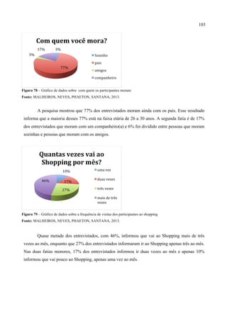 103
Figura 78 – Gráfico de dados sobre com quem os participantes moram
Fonte: MALHEIROS, NEVES, PHAETON, SANTANA, 2013.
A pesquisa mostrou que 77% dos entrevistados moram ainda com os pais. Esse resultado
informa que a maioria desses 77% está na faixa etária de 26 a 30 anos. A segunda fatia é de 17%
dos entrevistados que moram com um companheiro(a) e 6% foi dividido entre pessoas que moram
sozinhas e pessoas que moram com os amigos.
Figura 79 – Gráfico de dados sobre a frequência de visitas dos participantes ao shopping
Fonte: MALHEIROS, NEVES, PHAETON, SANTANA, 2013.
Quase metade dos entrevistados, com 46%, informou que vai ao Shopping mais de três
vezes ao mês, enquanto que 27% dos entrevistados informaram ir ao Shopping apenas três ao mês.
Nas duas fatias menores, 17% dos entrevistados informou ir duas vezes ao mês e apenas 10%
informou que vai pouco ao Shopping, apenas uma vez ao mês.
3%	
  
77%	
  
3%	
  
17%	
  
Com	
  quem	
  você	
  mora?	
  
Sozinho	
  
pais	
  
amigos	
  
companheiro	
  
10%	
  
17%	
  
27%	
  
46%	
  
Quantas	
  vezes	
  vai	
  ao	
  
Shopping	
  por	
  mês?	
  
uma	
  vez	
  	
  
duas	
  vezes	
  
três	
  vezes	
  
mais	
  de	
  três	
  
vezes	
  
 