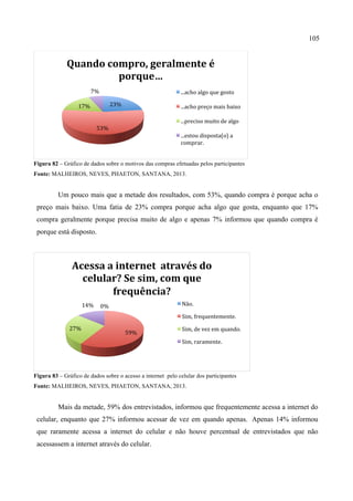 105
Figura 82 – Gráfico de dados sobre o motivos das compras efetuadas pelos participantes
Fonte: MALHEIROS, NEVES, PHAETON, SANTANA, 2013.
Um pouco mais que a metade dos resultados, com 53%, quando compra é porque acha o
preço mais baixo. Uma fatia de 23% compra porque acha algo que gosta, enquanto que 17%
compra geralmente porque precisa muito de algo e apenas 7% informou que quando compra é
porque está disposto.
Figura 83 – Gráfico de dados sobre o acesso a internet pelo celular dos participantes
Fonte: MALHEIROS, NEVES, PHAETON, SANTANA, 2013.
Mais da metade, 59% dos entrevistados, informou que frequentemente acessa a internet do
celular, enquanto que 27% informou acessar de vez em quando apenas. Apenas 14% informou
que raramente acessa a internet do celular e não houve percentual de entrevistados que não
acessassem a internet através do celular.
23%	
  
53%	
  
17%	
  
7%	
  
Quando	
  compro,	
  geralmente	
  é	
  
porque…	
  
...acho	
  algo	
  que	
  gosto	
  
...acho	
  preço	
  mais	
  baixo	
  
...preciso	
  muito	
  de	
  algo	
  
...estou	
  disposta(o)	
  a	
  
comprar.	
  
0%	
  
59%	
  
27%	
  
14%	
  
Acessa	
  a	
  internet	
  	
  através	
  do	
  
celular?	
  Se	
  sim,	
  com	
  que	
  
frequência?	
  
Não.	
  
Sim,	
  frequentemente.	
  
Sim,	
  de	
  vez	
  em	
  quando.	
  
Sim,	
  raramente.	
  
 