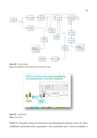 20
Figura 08 – Fluxo de tarefas.
Fonte: MALHEIROS, NEVES, PHAETON, SANTANA, 2013
Figura 09 – A plataforma.
Fonte: Cisco, 2012
PASSO IV: Utilizando o serviço de localização e com informação de interesses e gostos do cliente,
a plataforma customizada ofertas segmentadas e envia notificações para o cliente convidando-o a
 