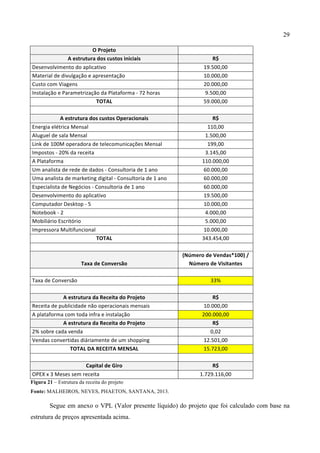29
O	
  Projeto	
  
	
  A	
  estrutura	
  dos	
  custos	
  iniciais	
   R$	
  
Desenvolvimento	
  do	
  aplicativo	
   19.500,00	
  
Material	
  de	
  divulgação	
  e	
  apresentação	
   10.000,00	
  
Custo	
  com	
  Viagens	
   20.000,00	
  
Instalação	
  e	
  Parametrização	
  da	
  Plataforma	
  -­‐	
  72	
  horas	
   9.500,00	
  
TOTAL	
   59.000,00	
  
	
   	
  A	
  estrutura	
  dos	
  custos	
  Operacionais	
   R$	
  
Energia	
  elétrica	
  Mensal	
   110,00	
  
Aluguel	
  de	
  sala	
  Mensal	
   1.500,00	
  
Link	
  de	
  100M	
  operadora	
  de	
  telecomunicações	
  Mensal	
   199,00	
  
Impostos	
  -­‐	
  20%	
  da	
  receita	
   3.145,00	
  
A	
  Plataforma	
   110.000,00	
  
Um	
  analista	
  de	
  rede	
  de	
  dados	
  -­‐	
  Consultoria	
  de	
  1	
  ano	
   60.000,00	
  
Uma	
  analista	
  de	
  marketing	
  digital	
  -­‐	
  Consultoria	
  de	
  1	
  ano	
   60.000,00	
  
Especialista	
  de	
  Negócios	
  -­‐	
  Consultoria	
  de	
  1	
  ano	
   60.000,00	
  
Desenvolvimento	
  do	
  aplicativo	
   19.500,00	
  
Computador	
  Desktop	
  -­‐	
  5	
   10.000,00	
  
Notebook	
  -­‐	
  2	
   4.000,00	
  
Mobiliário	
  Escritório	
   5.000,00	
  
Impressora	
  Multifuncional	
   10.000,00	
  
TOTAL	
   343.454,00	
  
	
   	
  
Taxa	
  de	
  Conversão	
  
(Número	
  de	
  Vendas*100)	
  /	
  
Número	
  de	
  Visitantes	
  
	
   	
  Taxa	
  de	
  Conversão	
   33%	
  
	
   	
  A	
  estrutura	
  da	
  Receita	
  do	
  Projeto	
   R$	
  
Receita	
  de	
  publicidade	
  não	
  operacionais	
  mensais	
   10.000,00	
  
A	
  plataforma	
  com	
  toda	
  infra	
  e	
  instalação	
  	
   200.000,00	
  
A	
  estrutura	
  da	
  Receita	
  do	
  Projeto	
   R$	
  
2%	
  sobre	
  cada	
  venda	
   0,02	
  
Vendas	
  convertidas	
  diáriamente	
  de	
  um	
  shopping	
   12.501,00	
  
TOTAL	
  DA	
  RECEITA	
  MENSAL	
   15.723,00	
  
	
   	
  Capital	
  de	
  Giro	
   R$	
  
OPEX	
  x	
  3	
  Meses	
  sem	
  receita	
   1.729.116,00	
  
Figura 21 – Estrutura da receita do projeto
Fonte: MALHEIROS, NEVES, PHAETON, SANTANA, 2013.
Segue em anexo o VPL (Valor presente líquido) do projeto que foi calculado com base na
estrutura de preços apresentada acima.
 