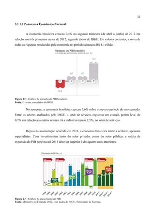 32
3.1.1.2 Panorama Econômico Nacional
A economia brasileira cresceu 0,4% no segundo trimestre (de abril a junho) de 2012 em
relação aos três primeiros meses de 2012, segundo dados do IBGE. Em valores correntes, a soma de
todas as riquezas produzidas pela economia no período alcançou R$ 1,1trilhão.
Figura 22 – Gráfico da variação do PIB brasileiro
Fonte: G1.com, com dados do IBGE
No semestre, a economia brasileira cresceu 0,6% sobre o mesmo período do ano passado.
Entre os setores analisados pelo IBGE, o setor de serviços registrou um avanço, porém leve, de
0,7% em relação aos outros setores. Já a indústria recuou 2,5%, no setor de serviços.
Depois da acomodação ocorrida em 2011, a economia brasileira tende a acelerar, apontam
especialistas. Com investimentos tanto do setor privado, como do setor público, a média de
expansão do PIB prevista até 2014 deve ser superior à dos quatro anos anteriores.
Figura 23 – Gráfico do crescimento do PIB
Fonte: Ministério da Fazenda, 2012, com dados do IBGE e Ministério da Fazenda
 