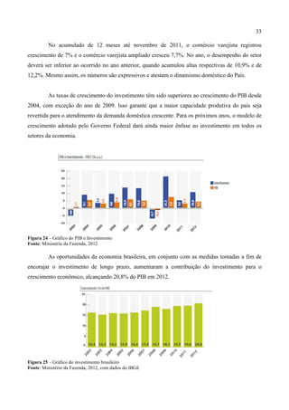 33
No acumulado de 12 meses até novembro de 2011, o comércio varejista registrou
crescimento de 7% e o comércio varejista ampliado cresceu 7,7%. No ano, o desempenho do setor
deverá ser inferior ao ocorrido no ano anterior, quando acumulou altas respectivas de 10,9% e de
12,2%. Mesmo assim, os números são expressivos e atestam o dinamismo doméstico do País.
As taxas de crescimento do investimento têm sido superiores ao crescimento do PIB desde
2004, com exceção do ano de 2009. Isso garante que a maior capacidade produtiva do país seja
revertida para o atendimento da demanda doméstica crescente. Para os próximos anos, o modelo de
crescimento adotado pelo Governo Federal dará ainda maior ênfase ao investimento em todos os
setores da economia.
Figura 24 – Gráfico do PIB e Investimento
Fonte: Ministério da Fazenda, 2012
As oportunidades da economia brasileira, em conjunto com as medidas tomadas a fim de
encorajar o investimento de longo prazo, aumentaram a contribuição do investimento para o
crescimento econômico, alcançando 20,8% do PIB em 2012.
Figura 25 – Gráfico do investimento brasileiro
Fonte: Ministério da Fazenda, 2012, com dados do IBGE
 
