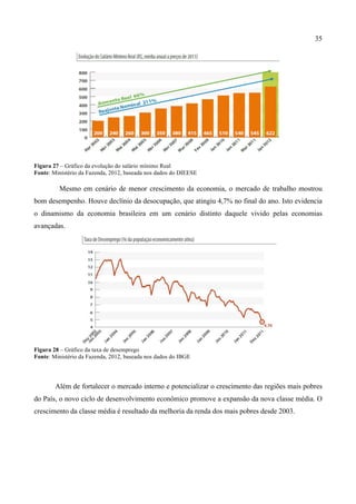 35
Figura 27 – Gráfico da evolução do salário mínimo Real
Fonte: Ministério da Fazenda, 2012, baseada nos dados do DIEESE
Mesmo em cenário de menor crescimento da economia, o mercado de trabalho mostrou
bom desempenho. Houve declínio da desocupação, que atingiu 4,7% no final do ano. Isto evidencia
o dinamismo da economia brasileira em um cenário distinto daquele vivido pelas economias
avançadas.
Figura 28 – Gráfico da taxa de desemprego
Fonte: Ministério da Fazenda, 2012, baseada nos dados do IBGE
Além de fortalecer o mercado interno e potencializar o crescimento das regiões mais pobres
do País, o novo ciclo de desenvolvimento econômico promove a expansão da nova classe média. O
crescimento da classe média é resultado da melhoria da renda dos mais pobres desde 2003.
 