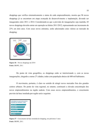 55
shoppings que verifica sistematicamente o status de cada empreendimento, mostra que 96 novos
shoppings já se encontram em etapa avançada de desenvolvimento e implantação, devendo ser
inaugurados entre 2011 e 2014. Considerando-se que a previsão de inaugurações seja mantida, 85
novos shoppings deverão entrar em operação no biênio 2011/2012, representando um incremento de
23% em dois anos. Com esses novos entrantes, serão adicionados estes valores ao mercado de
shopping:
Figura 36 – Novos shoppings até 2014
Fonte: IBOPE, 2011
Do ponto de vista geográfico, os shoppings estão se interiorizando e, com as novas
inaugurações, chegarão a outras 27 cidades, todas com população abaixo de 600 mil habitantes.
O movimento, portanto, é claro no sentido de atingir novos mercados fora dos grandes
centros urbanos. Do ponto de vista regional, no entanto, continuará a elevada concentração dos
novos empreendimentos na região sudeste. Com esses novos empreendimentos, o crescimento
previsto da base instalada por região será o seguinte:
Figura 37 – Crescimento da base instalada de shopping, nos próximos 3 anos
Fonte: IBOPE, 2011
 