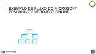 EXEMPLO DE FLUXO DO MICROSOFT 
EPM 2010/2013/PROJECT ONLINE 
frameworkgp 
 