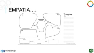 EMPATIA…. 
frameworkgp 
 