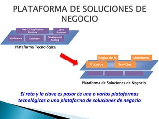 Plataforma Tecnológica
Reglas de N.
Procesos

Monitoreo
Servicios

Plataforma de Soluciones de Negocio

El reto y la clave es pasar de una o varias plataformas
tecnológicas a una plataforma de soluciones de negocio

 