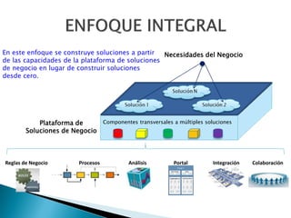 En este enfoque se construye soluciones a partir
Necesidades del Negocio
de las capacidades de la plataforma de soluciones
de negocio en lugar de construir soluciones
desde cero.

Componentes transversales a múltiples soluciones
Plataforma de
Soluciones de Negocio

Reglas de Negocio

Procesos

Análisis

Portal

Integración

Colaboración

 