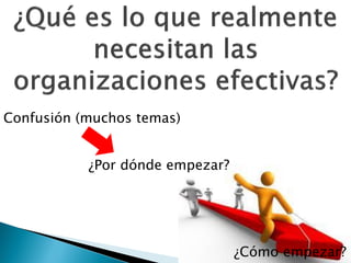 Confusión (muchos temas)

¿Por dónde empezar?

¿Cómo empezar?

 