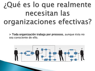  Toda organización trabaja por procesos, aunque ésta no
sea consciente de ello.

 