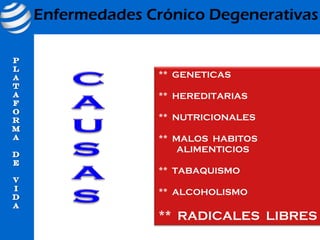 Enfermedades Crónico Degenerativas


              ** GENETICAS

              ** HEREDITARIAS

              ** NUTRICIONALES

              ** MALOS HABITOS
                  ALIMENTICIOS

              ** TABAQUISMO

              ** ALCOHOLISMO

              ** RADICALES LIBRES
 