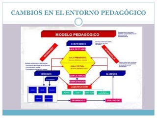 CAMBIOS EN EL ENTORNO PEDAGÓGICO
 